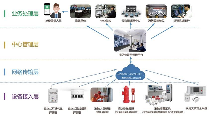 智慧消防探測器(智慧消防設備)