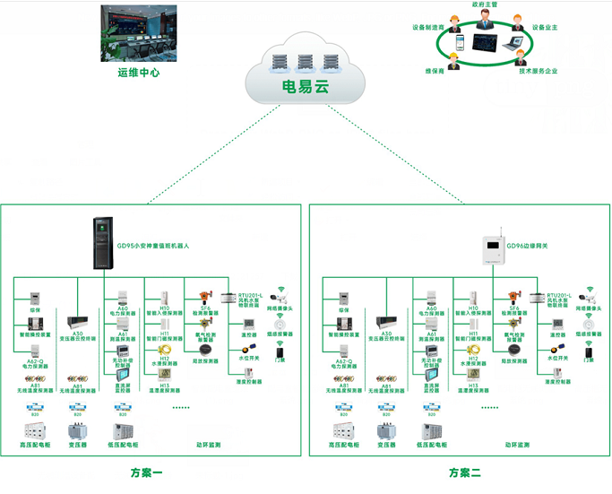 低壓配電運維管理系統(一種低壓配電專業智能運維系統)