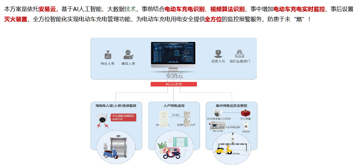 電動自行車充電行為監控系統(一種智能系統監控電動自行車入室充電行為)