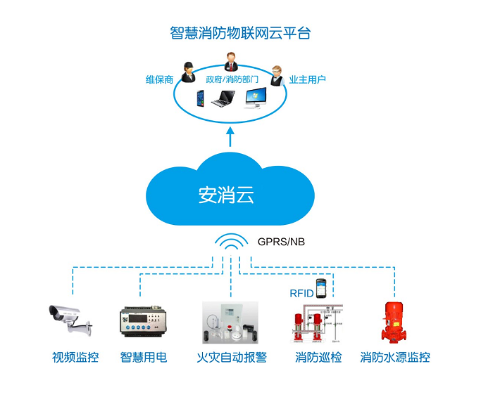 智慧消防系統建設方案