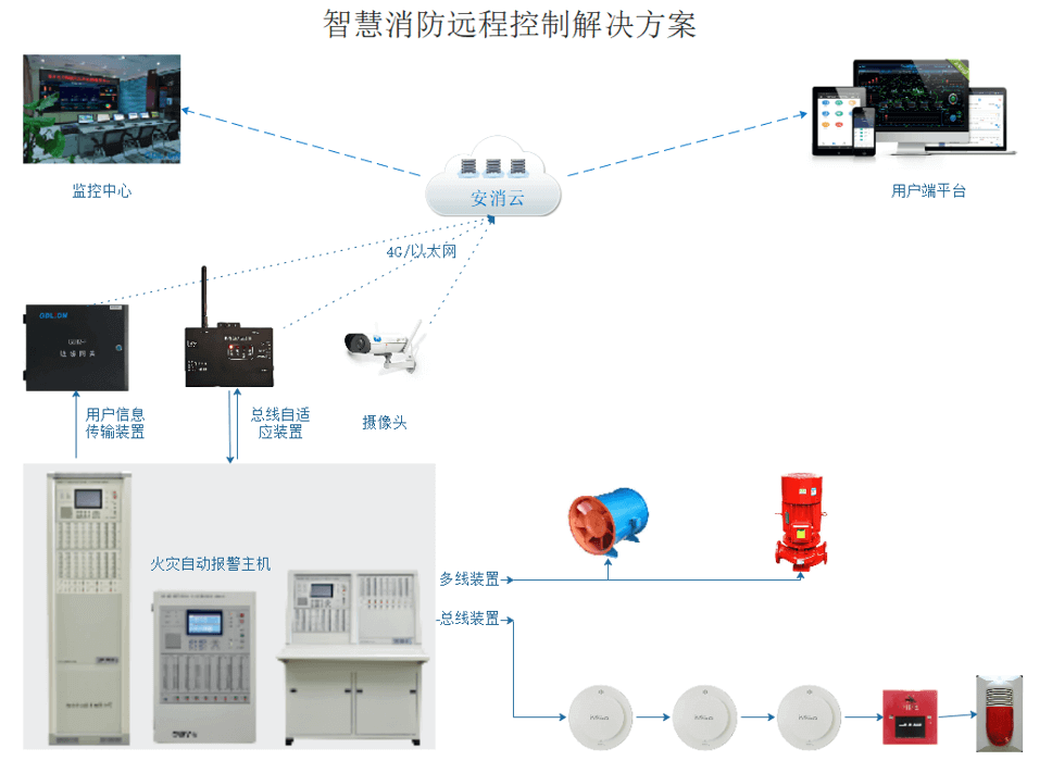 消防主機遠程監控裝置(一種消防報警主機遠程監控裝置)