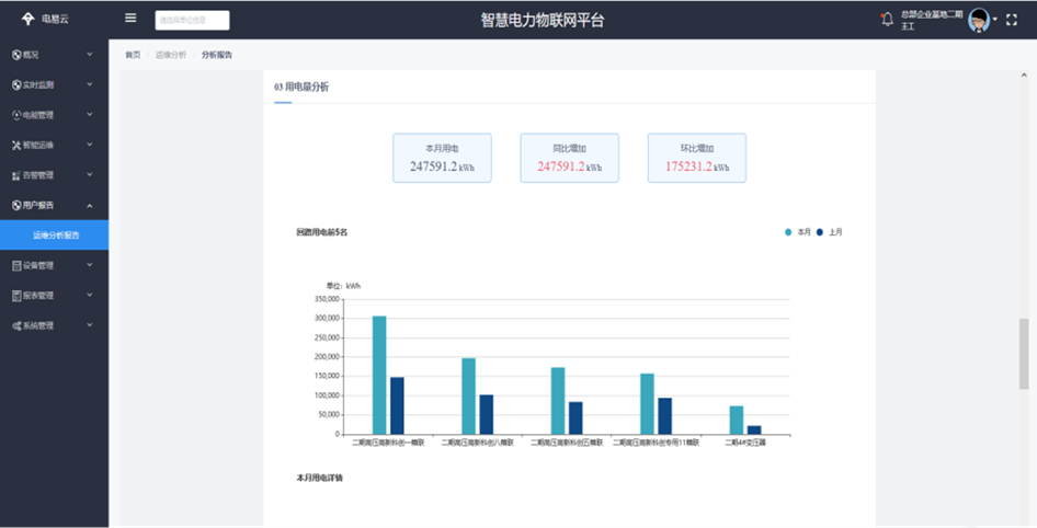 智慧電力運維平臺