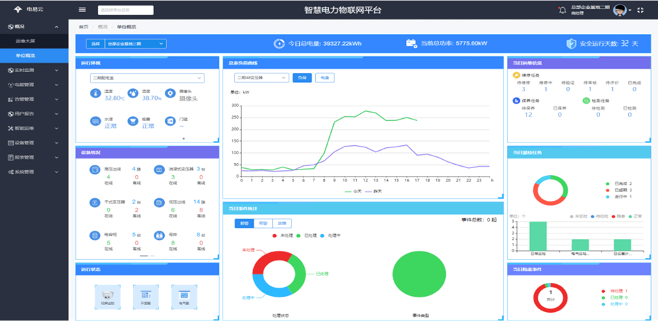 智慧電力運維平臺