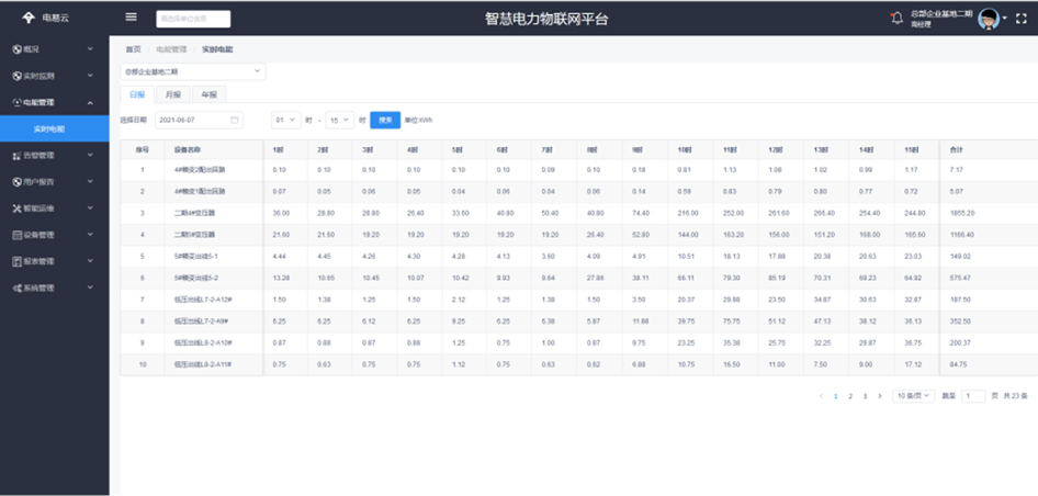 智慧電力運維平臺