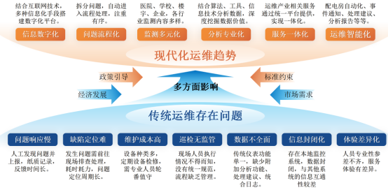 電易云電力運維平臺：智能化管理，保障電力安全可控高效運行