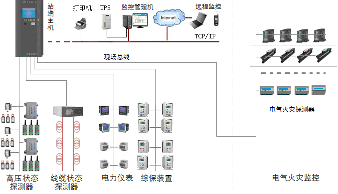 電氣安全監控與管理系統單站模式圖片9.png