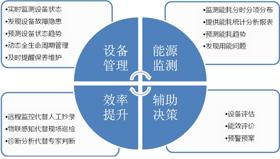 平臺(tái)功能.jpg