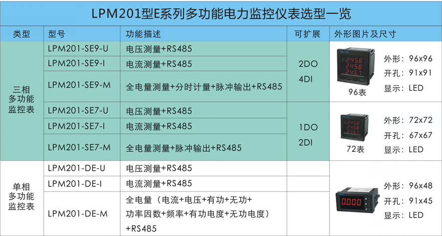 LPM201E系列電力監控儀表9.png
