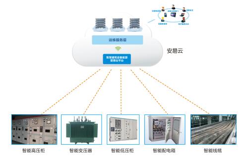 智慧式用電安全隱患監管服務系統架構.jpg