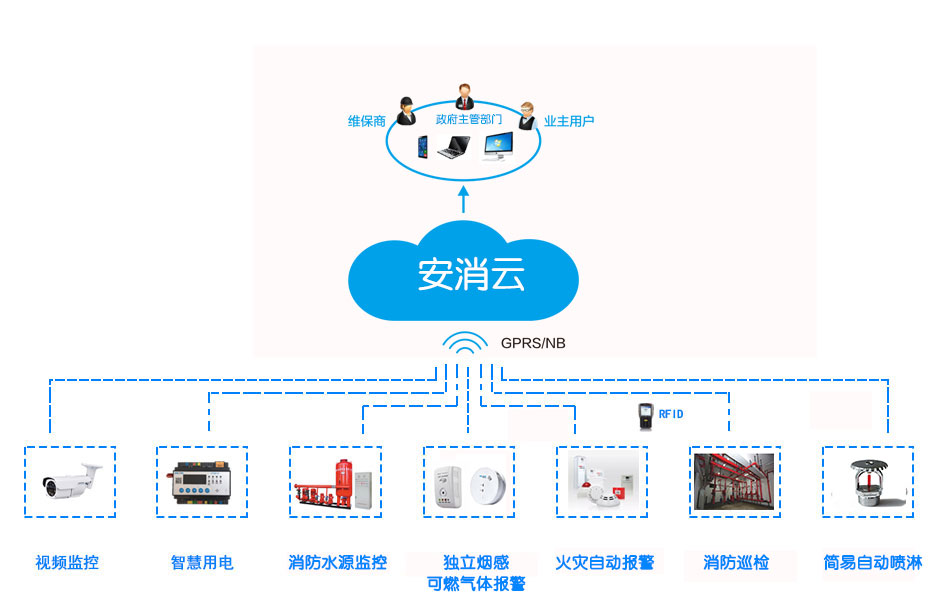 智慧消防物聯(lián)網(wǎng)組網(wǎng).jpg 智慧消防物聯(lián)網(wǎng)組網(wǎng).jpg