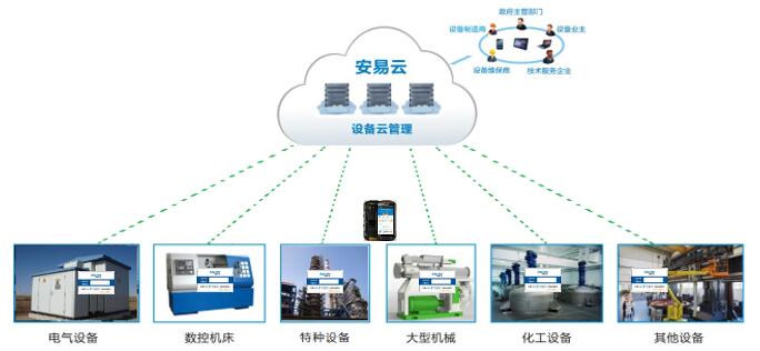 設備云管理系統架構.jpg