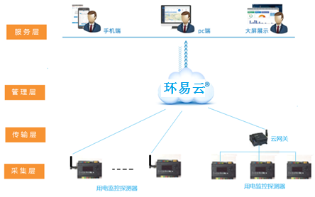 環(huán)保用電監(jiān)管平臺.png