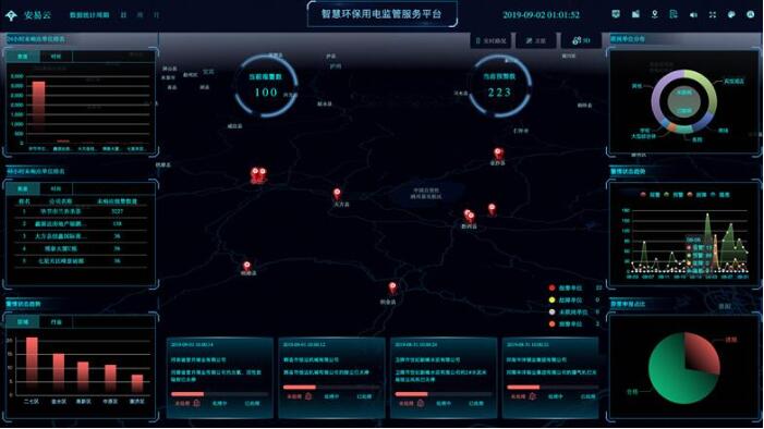 廢氣排放企業用電工況監控平臺.jpg