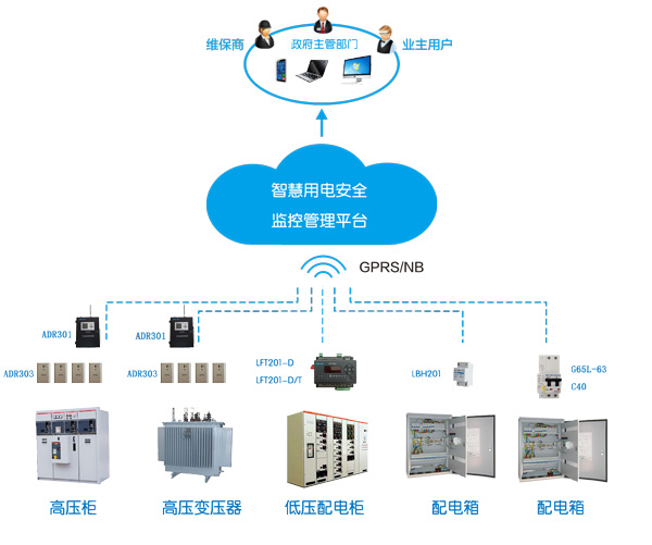 智慧用電安全監控系統02.jpg