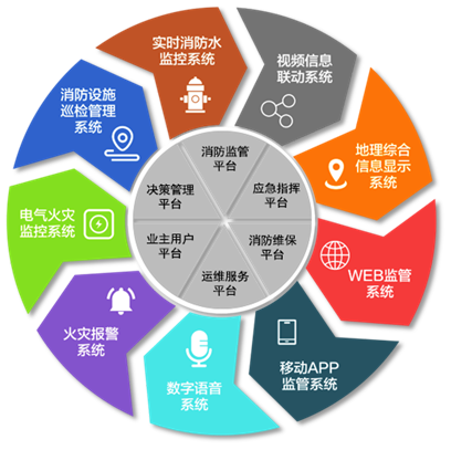 智慧消防系統.png