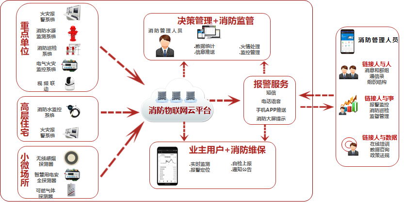 智慧消防系統.png