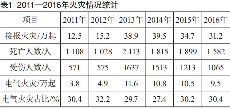 基于智慧用電的電氣火災監控系統
