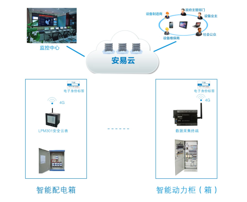 智慧供配電-智能配電箱應用
