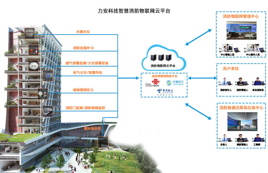 智慧消防物聯網系統：構建全面的消防安全保障網絡